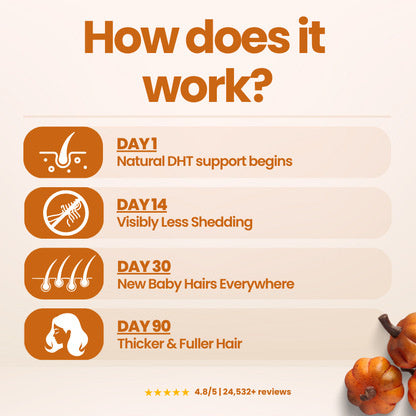 Pumpkin Seed Oil Softgel Capsules